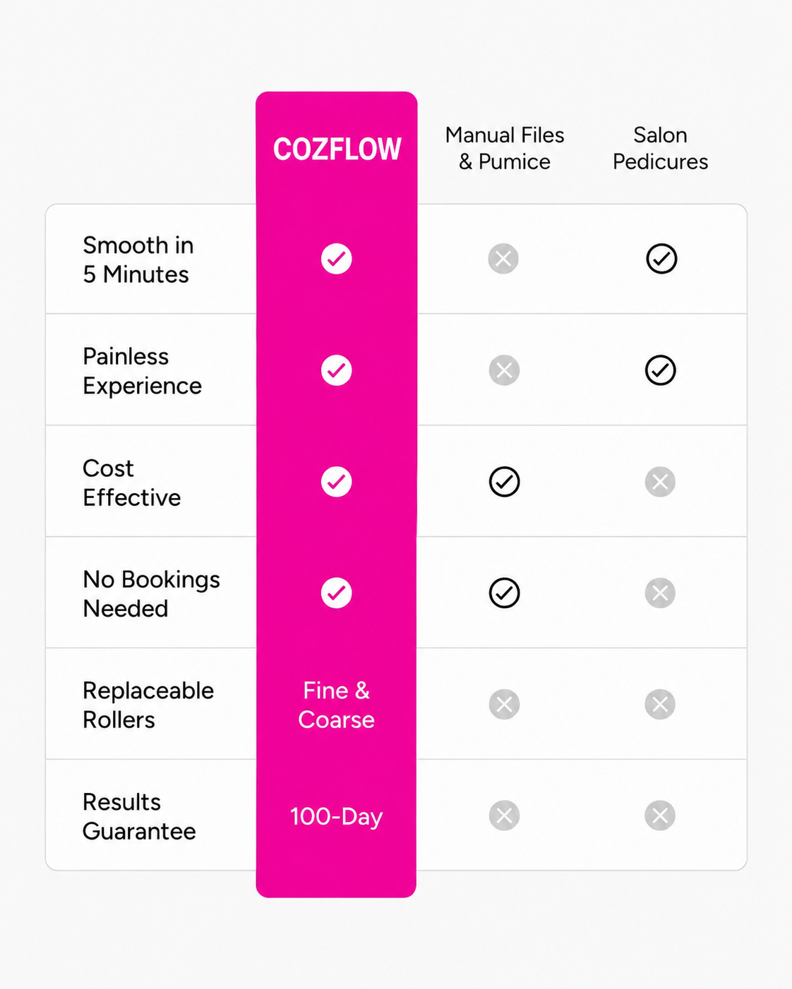 SoleSmooth Pro