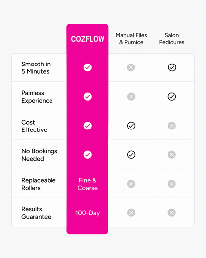 SoleSmooth Pro